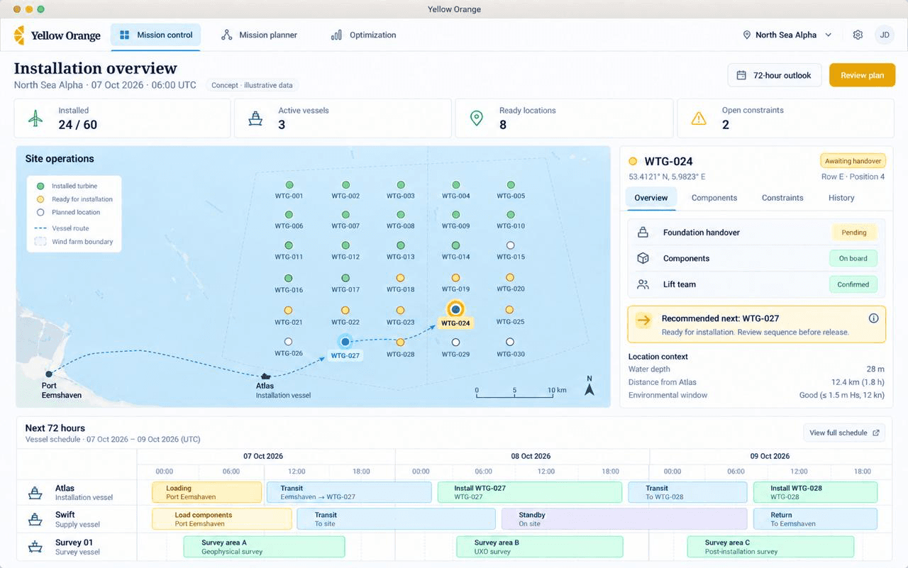 Offshore wind installation overview with vessel schedules and site readiness